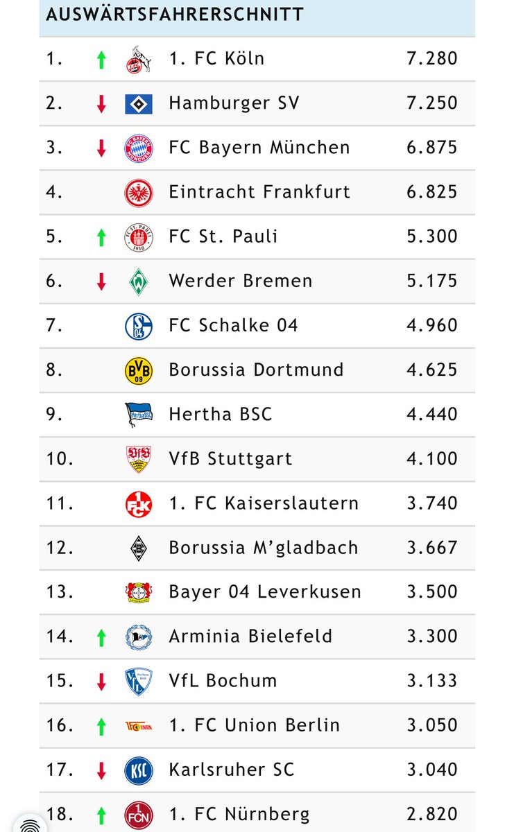 So sieht übrigens die perfekte Bundesliga aus