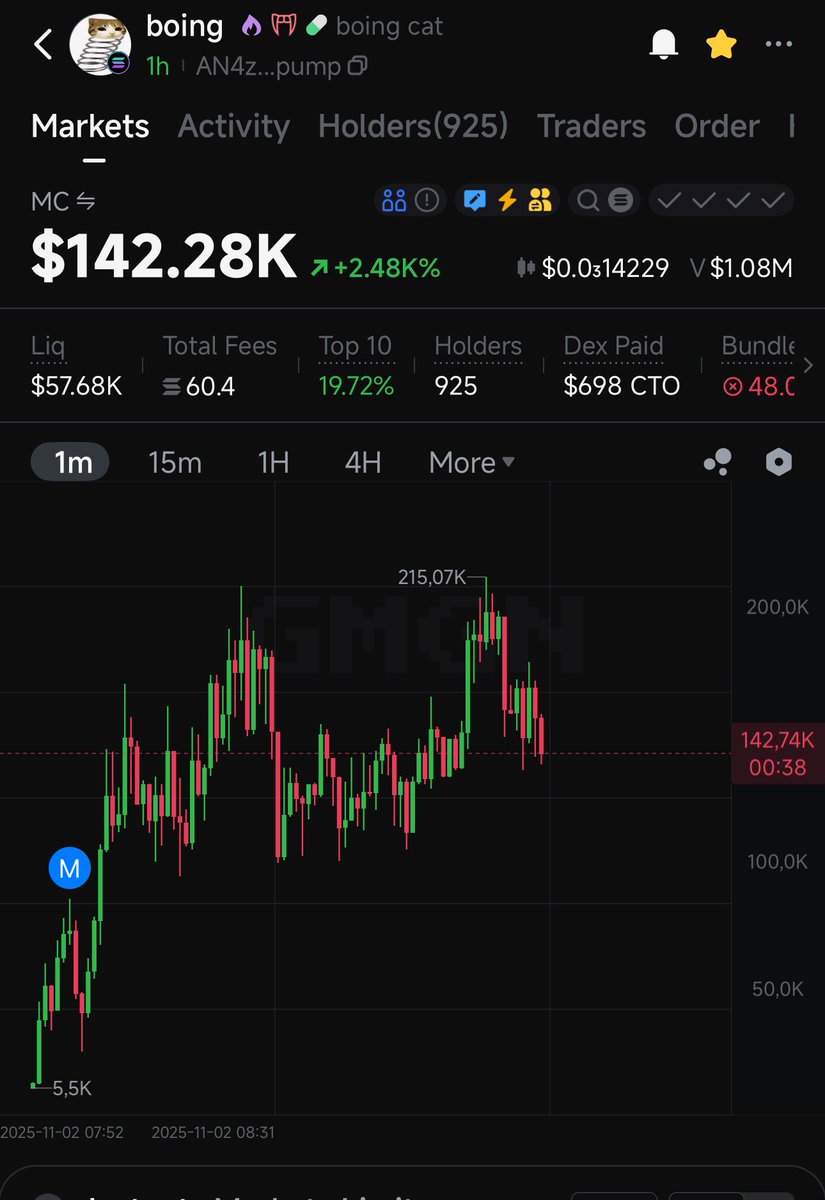 🇻🇳Memecoin is your dream.
If you lose, don't cry, because you're just dreaming.

$boing   #boing 
 😎GAMBLE :can get dip 35% 
🫡Toolview:
🚀 gmgn.ai/sol/token/79Kr…

#solanameme  #solanachevy
 #memetradingfrofit #memecoininsider
