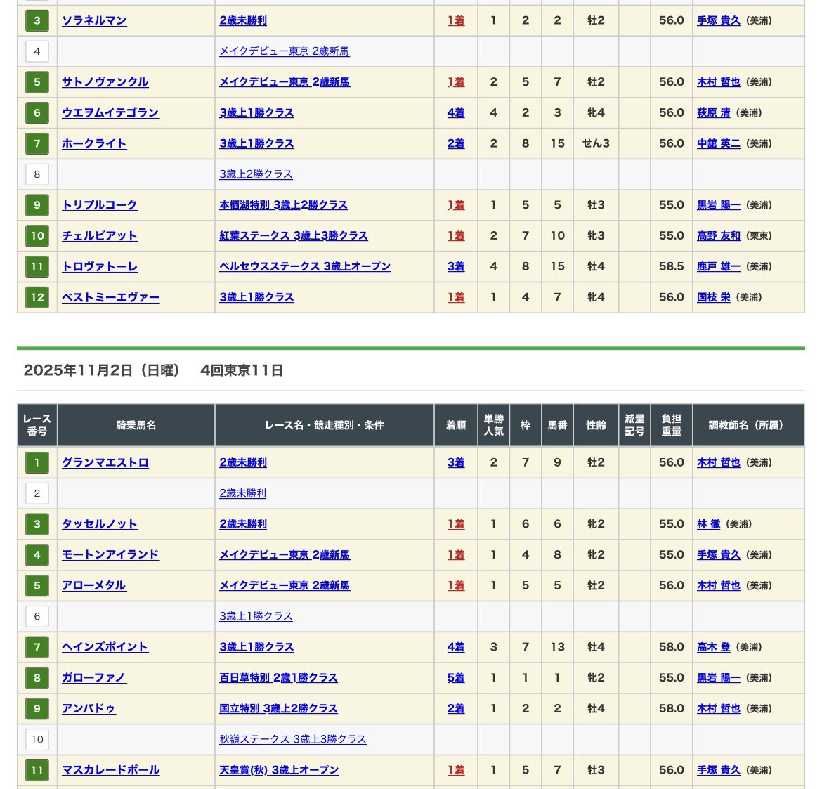 オーダー定数になりましたのでストップさせて頂きます。2025.9.20 10/30～】3Dセンサー搭載歩数計 FB-741 リラックマモデル