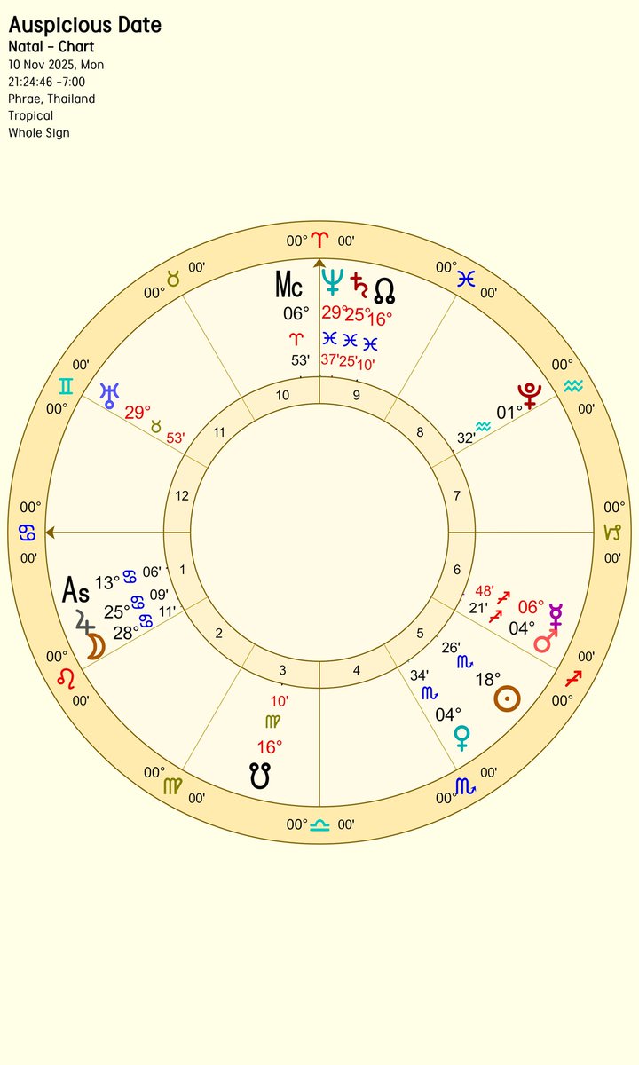 สวัสดีเดือน พ.ย. ค่ะทุกโคนนนนนน!!! เดือนนี้ดาวศุกร์จะย้ายเข้าสู่จุดที่อ่อนกำลังแล้วนะคะ ภู่จึงขอถือโอกาสนี้มาแจกฤกษ์ดีๆ แบบฟรีๆ ให้ทุกคนค่ะ ขอให้ทุกคนช่วยแชร์และกดติดตามเป็นค่าฤกษ์นะคะ 🫶

ฤกษ์นี้เหมาะสำหรับคนที่ต้องการเอาไปใช้เกี่ยวกับเรื่องของ บ้าน, ครอบครัว, การศัลยกรรม,