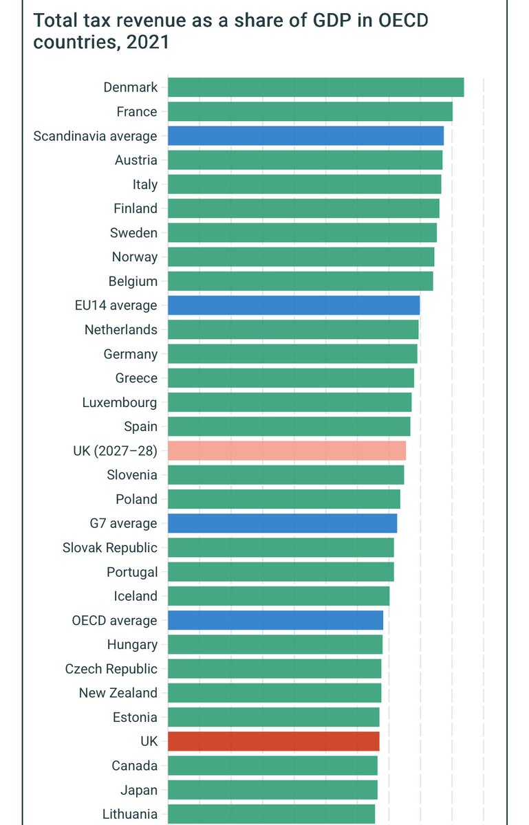 @ianjkeddie.bsky.social Ian Keddie 🇺🇦 (@ianjkeddie) on Twitter photo 