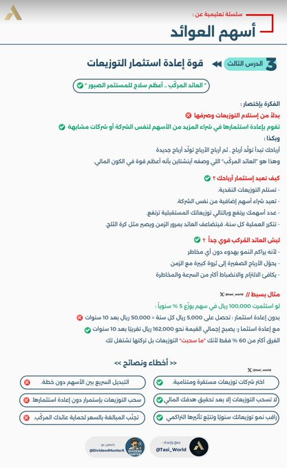 bad_vibesxo's tweet image. العائد المُركب وقوّة إعادة إستثماره 💰

الدرس الثالث من سلسلة #أسهم_العوائد 3️⃣

وش السهم اللي تقدر تثق فيه لتطبيق العائد المركب ؟ 📊