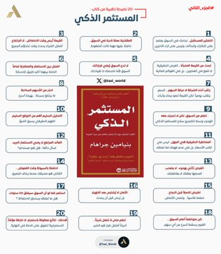 bad_vibesxo's tweet image. الجزء الثاني 2️⃣

20 نصيحة ذهبية من كتاب #المستثمر_الذكي 📚

 نصائح قويّة قد تغيّر طريقتك في رؤية السوق 🧠
الكتاب الذي صنع فكر الأسطورة وارن بافيت.