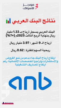 bad_vibesxo's tweet image. نتائج اليوم 📊

- #سبكيم &quot;أعلى خسائر في تاريخها&quot;
- #موبايلي &quot;أعلى من متوسط التوقعات👍&quot;
- #البنك_العربي &quot; نمو مستمر&quot;