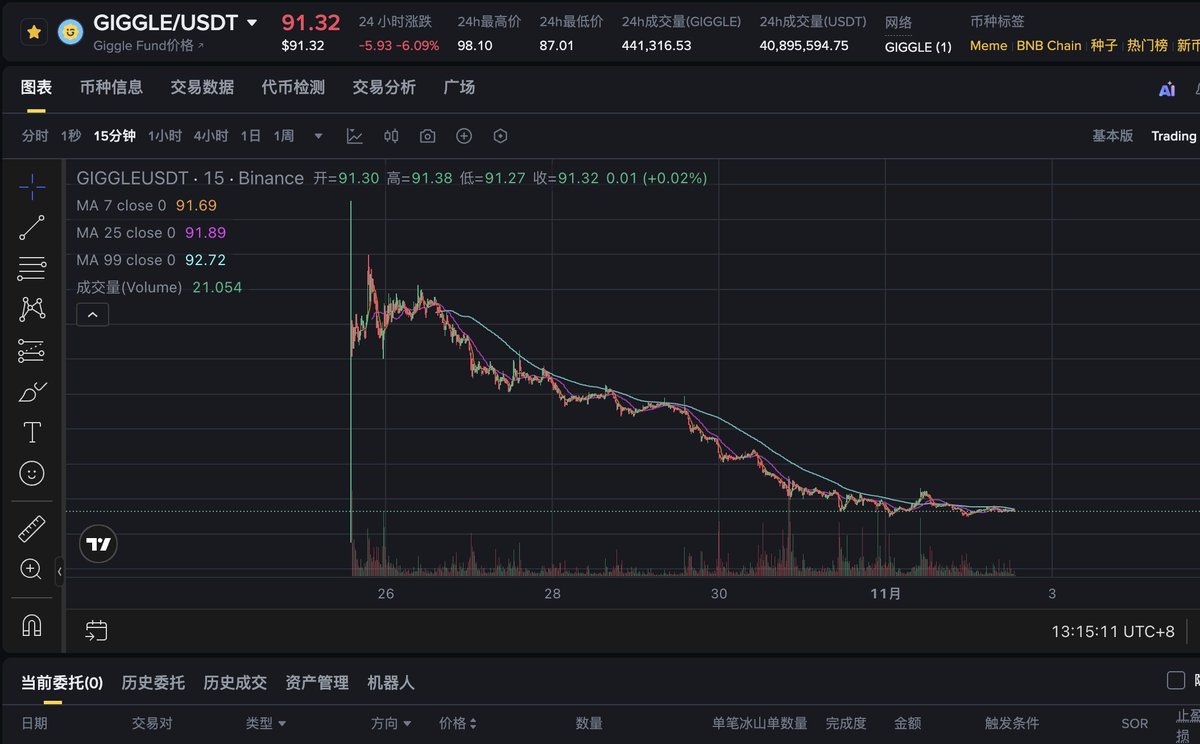 $giggle 你们不是说不为赚钱，都是为了孩子吗？怎么把阿毛挂到山顶上了....社区给CZ的慈善事业捐了1200万美金，结果华人首富连手续费都不愿意捐，合着你做慈善，韭菜出钱是吧？

▓▒░ 阿毛的分割线 ░▒▓

还在聊去中心化存储？格局小了。

<a href="/irys_xyz/">Irys (✧ᴗ✧)</a>  的野心，远不止于此。