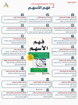 bad_vibesxo's tweet image. من قرأ كتاب #فهم_الأسهم ؟ 📚

20 نصيحة من كتاب فهم الأسهم للكتاب #مايكل_سنسر
الجزء الأول 1️⃣

الكاتب يقدّم خلاصة خبرته في أسلوب مبسط يناسب كل مبتدئ وما يعتمد على المال فقط , بل عن الانضباط والعقلانية في قراراتك.

تابع للتحديث 🔁