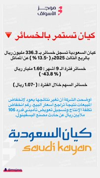 bad_vibesxo's tweet image. مُلخص نتائج اليوم // 

- #الخزف_السعودي
- #كيان_السعودية
- #رسن