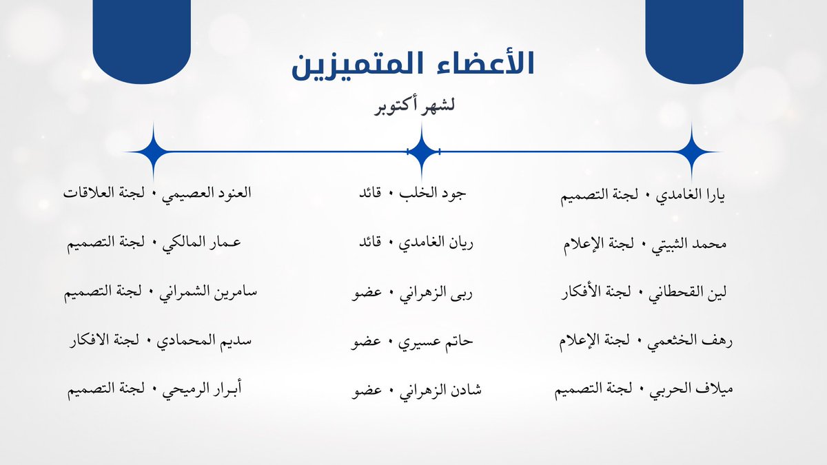 نادي الرعاية التنفسية🫁
يتقدّم بخالص التهاني والتقدير للأعضاء المتميزين لشهر أكتوبر🌟،
وذلك نظير تفاعلهم المتميز ومساهمتهم الفعالة في الأنشطة المقامة خلال الشهر.

نتمنّى للجميع دوام التميّز والعطاء، واستمرار هذا الإلهام. 
#RC_CLUB 
#PSMCHS