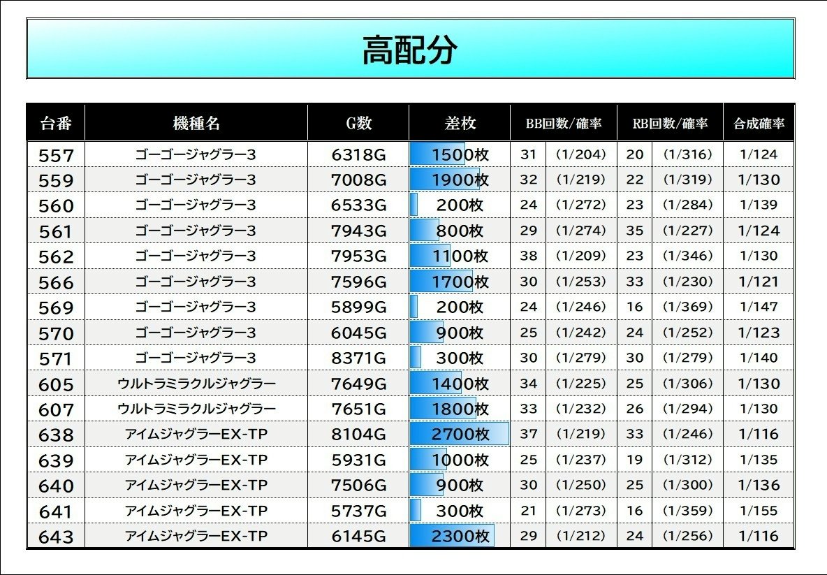 スロイベ調査隊Z@データまとめ⚡️ on X
