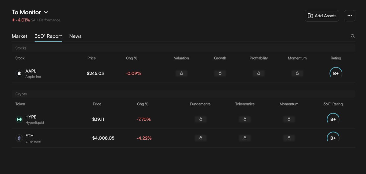 MichaelNuunes's tweet image. alpha mode on  @EdgenTech Radar surfaces just‑funded plays and hybrid signals, scan stocks + crypto in one cockpit, act when the math clears

farm #AuraPoints with market takes using $BTC $ETH; Insight Showdown ends Nov 10  10 Expert subs. mindshare decides who gets first shot at