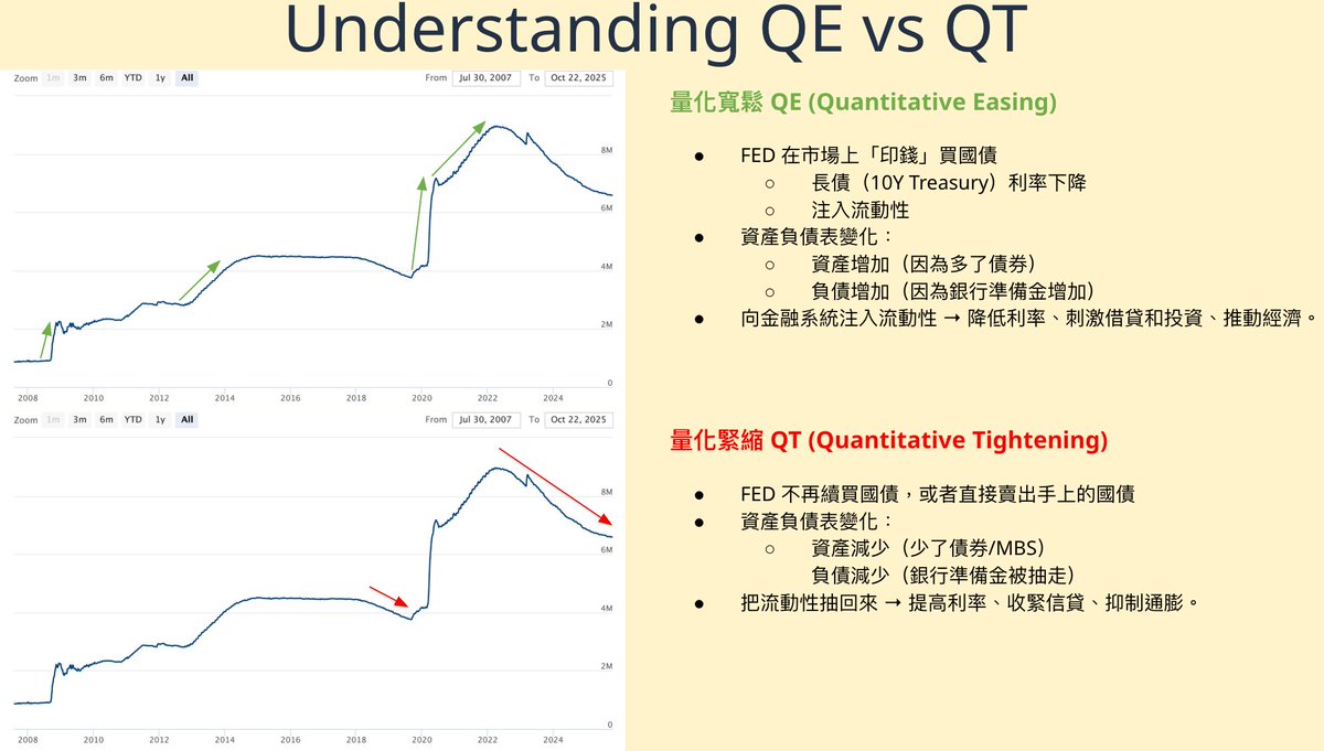 牛市從不在「恐懼」中結束：Let's Zoom Out！

今天看到 Fear &amp; Greed 指數又回到「恐懼」，看來大家是真的身心疲憊，對幣圈徹底失望

不外乎幾個原因：
1. 很多人去年就開始佈局幣圈，但山寨走勢非常之差
2. 反觀，隔壁的美股節節升高，AI 敘事炒得不亦樂乎
3.