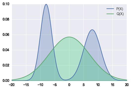 Pourquoi acceptons-nous une approximation de la distribution à partir des données/du modèle avec KL direct (image de gau