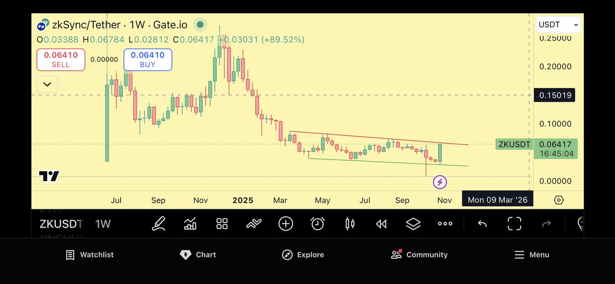 jainmitesh1985's tweet image. #zksync  is it the time??