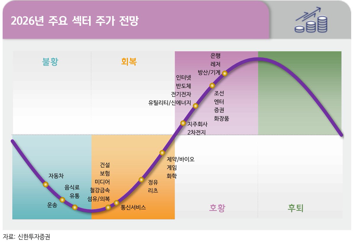 생각과 좀 다른 부분은 있지만, 
2026 신한 보고서 읽으면서