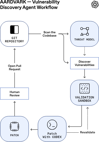 Cyburger tweet media