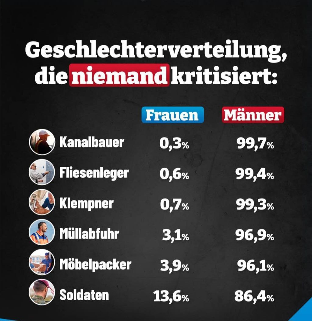 John_Arbeitet_Wieder ❤️🇩🇪💯🇷🇺💙😎 (@chapeauhdg) on Twitter photo 