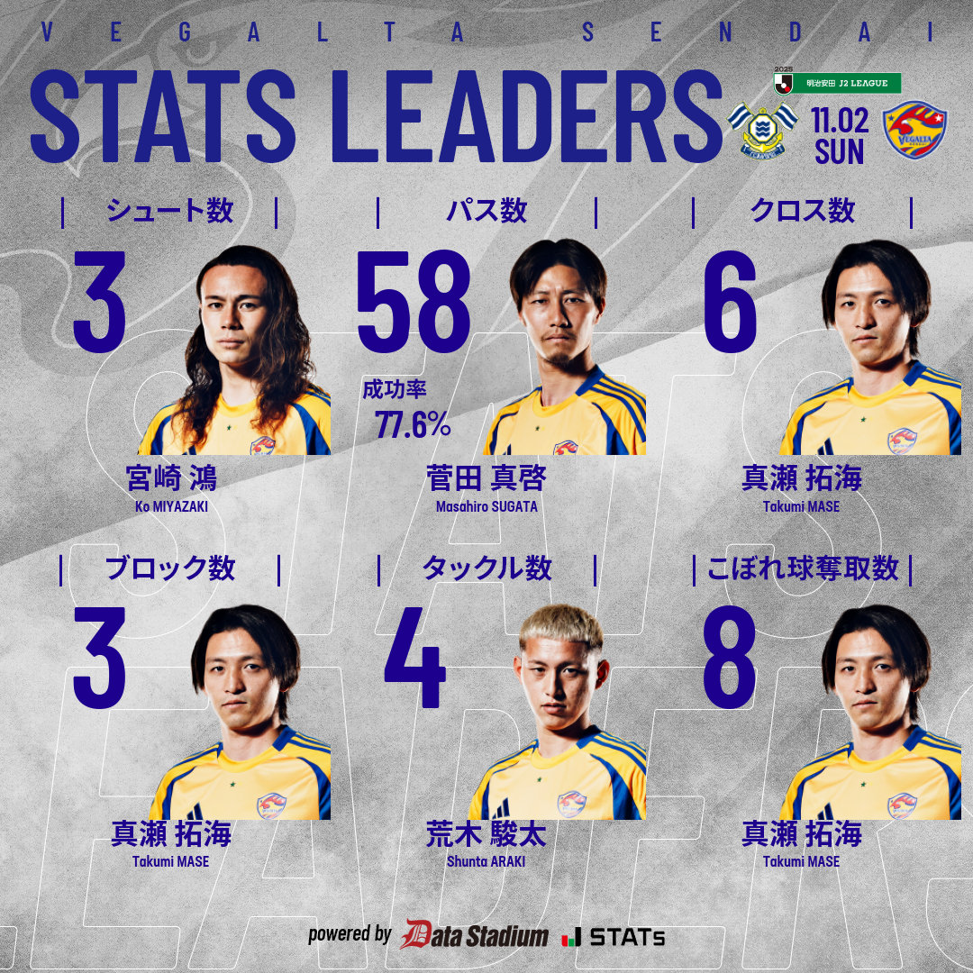 ベガルタ仙台【公式】 on X