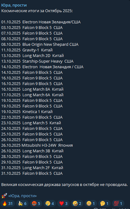 Всички космически полети през октомври 2025 година. 
Познайте коя велика космическа държава отсъства от класацията.