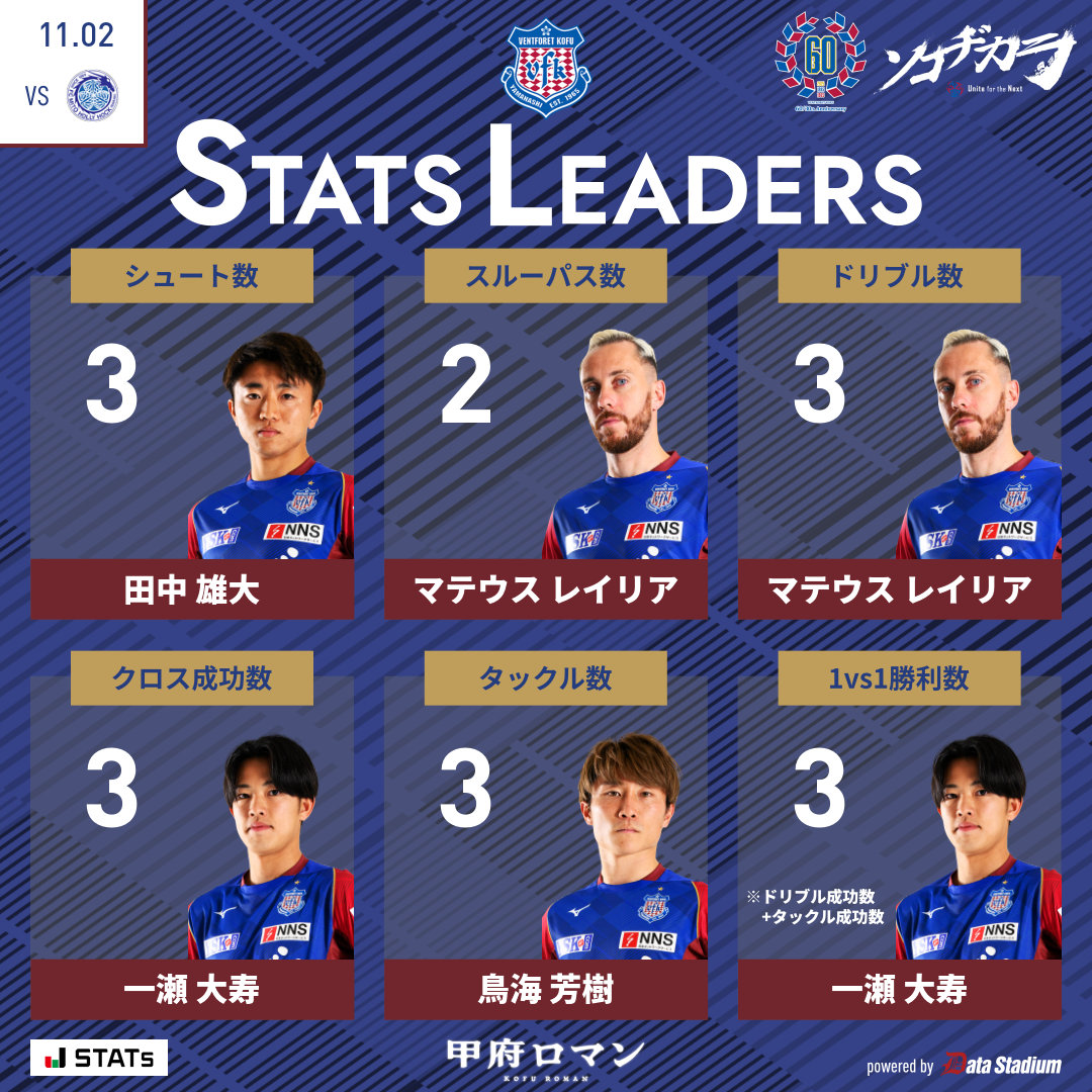 ヴァンフォーレ甲府 (@vfk_official) / Posts / X