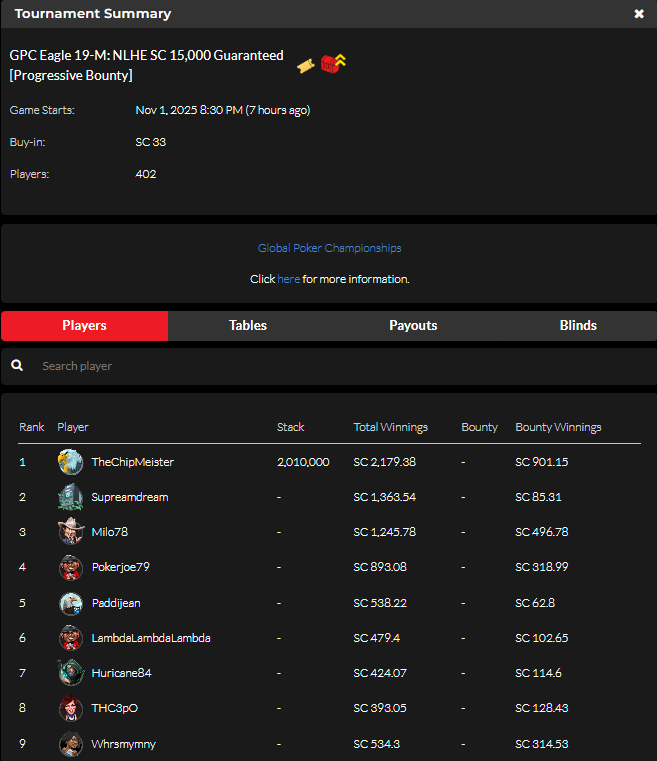 official_glp's tweet image. EAGLE CUP IX November 1 NLHE [Progressive Bounty] Results (Sweeps Coin) 🦅