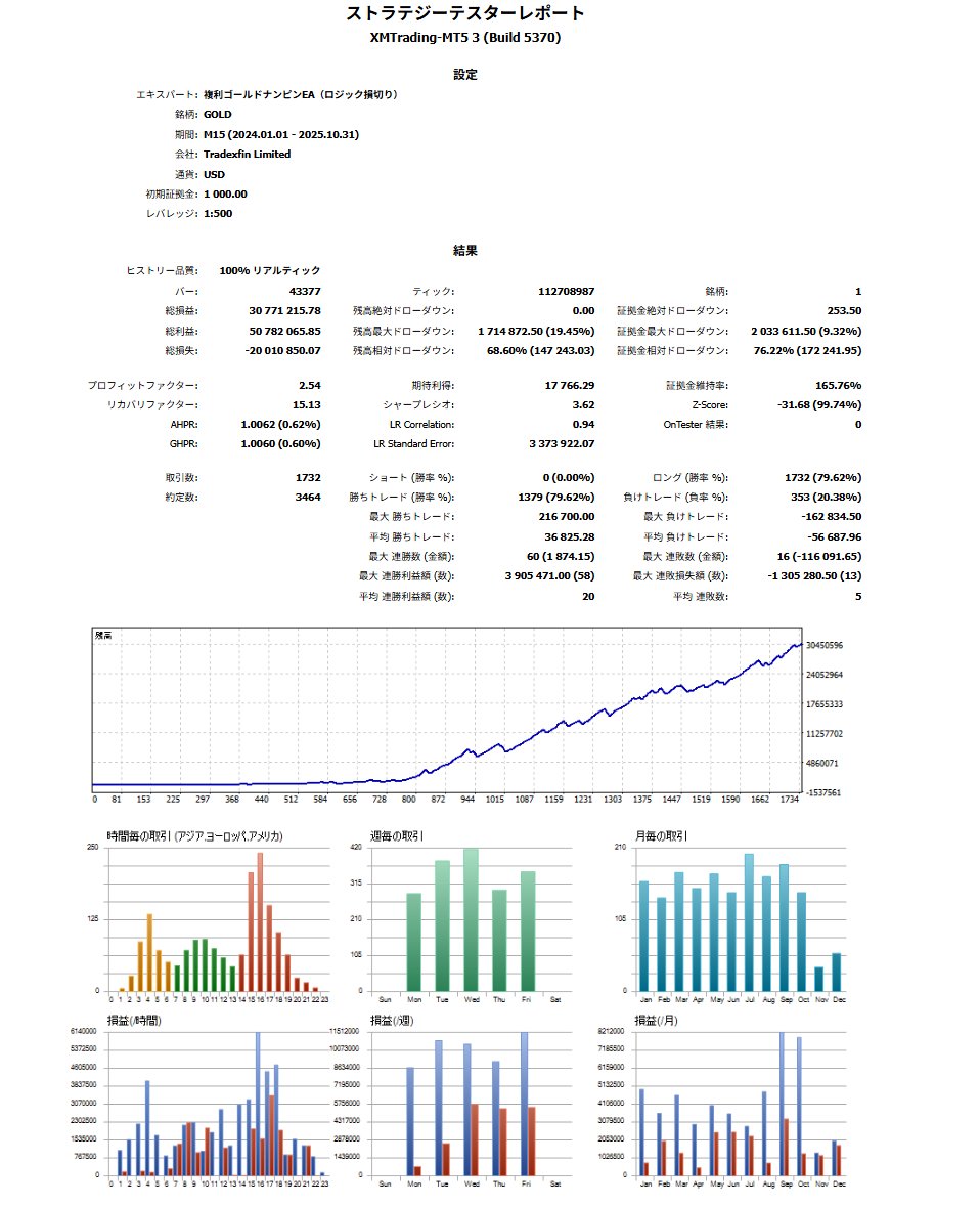 明日からのフォワード開始EAにもう１つ追加です‼
完全新規で正式リリースはまだしていません。

✅複利ゴールドナンピンEA（ロジック損切り）

金額指定などの損切りではなく、ロジックによる変動損切りになります。