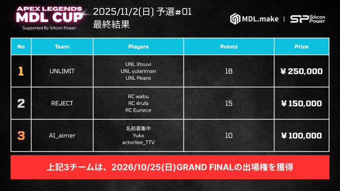 MDL CUP予選#1　1位まん！#MDL杯

激アツすぎる！！