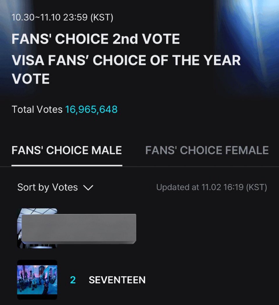 hannieisa_'s tweet image. WE’RE NOT SETTLING FOR 2ND PLACE‼️ CARATS KEEP VOTING AND KEEP DROPPING THE TAGS!!

1 REPOST = 1 VOTE
1 REPLY = 1 VOTE

#2025MAMAVOTE #SEVENTEEN