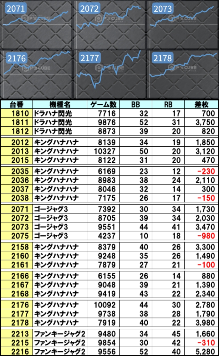 <やっちゃん> 小さな金塊メダル 成分分析済 えげつない分析くん＠東海版 on X