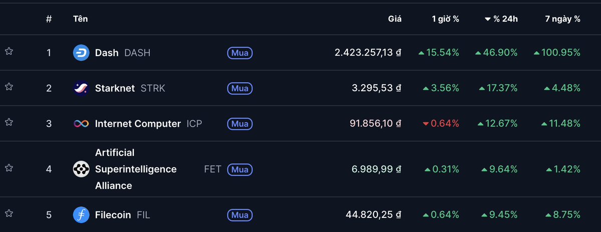lynk_ci's tweet image. TOP 1 Market 

$DASH 

Timing coin pump