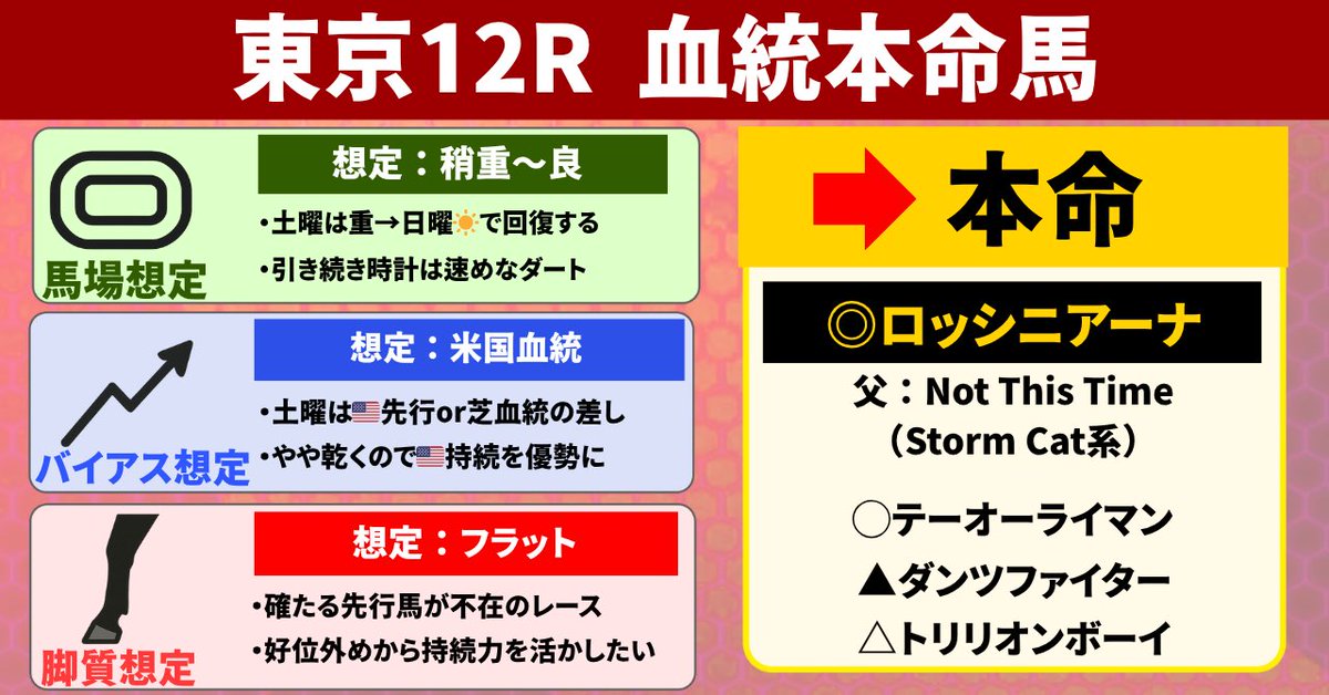 you@うまプロ on X