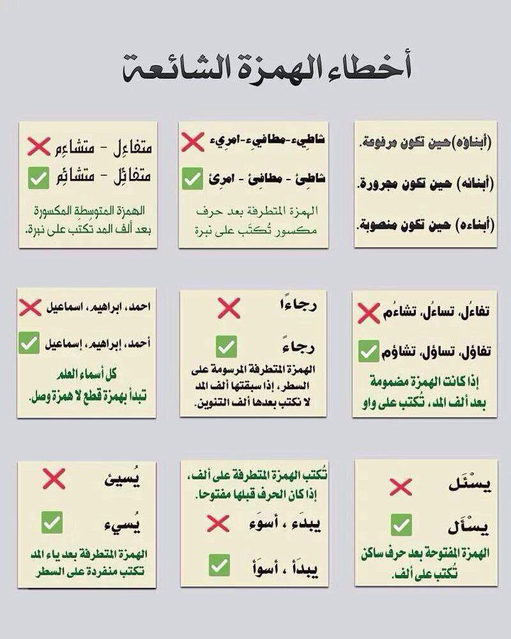 هندسة النحو-هيثم الوزير (@haithamalwazir) on Twitter photo 