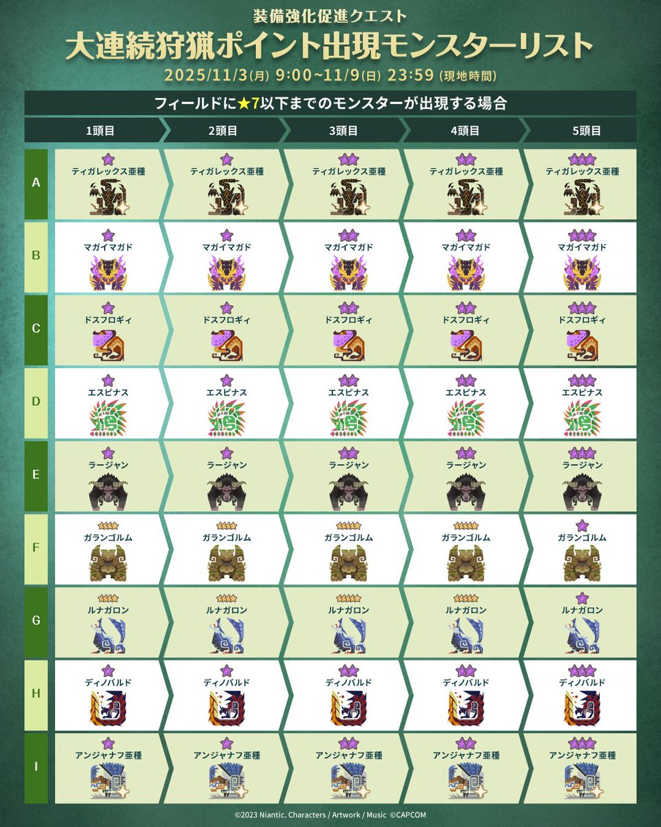 📣11/3(月)9:00 スタート 装備強化促進クエスト ＼ ✓光るタマゴなどで