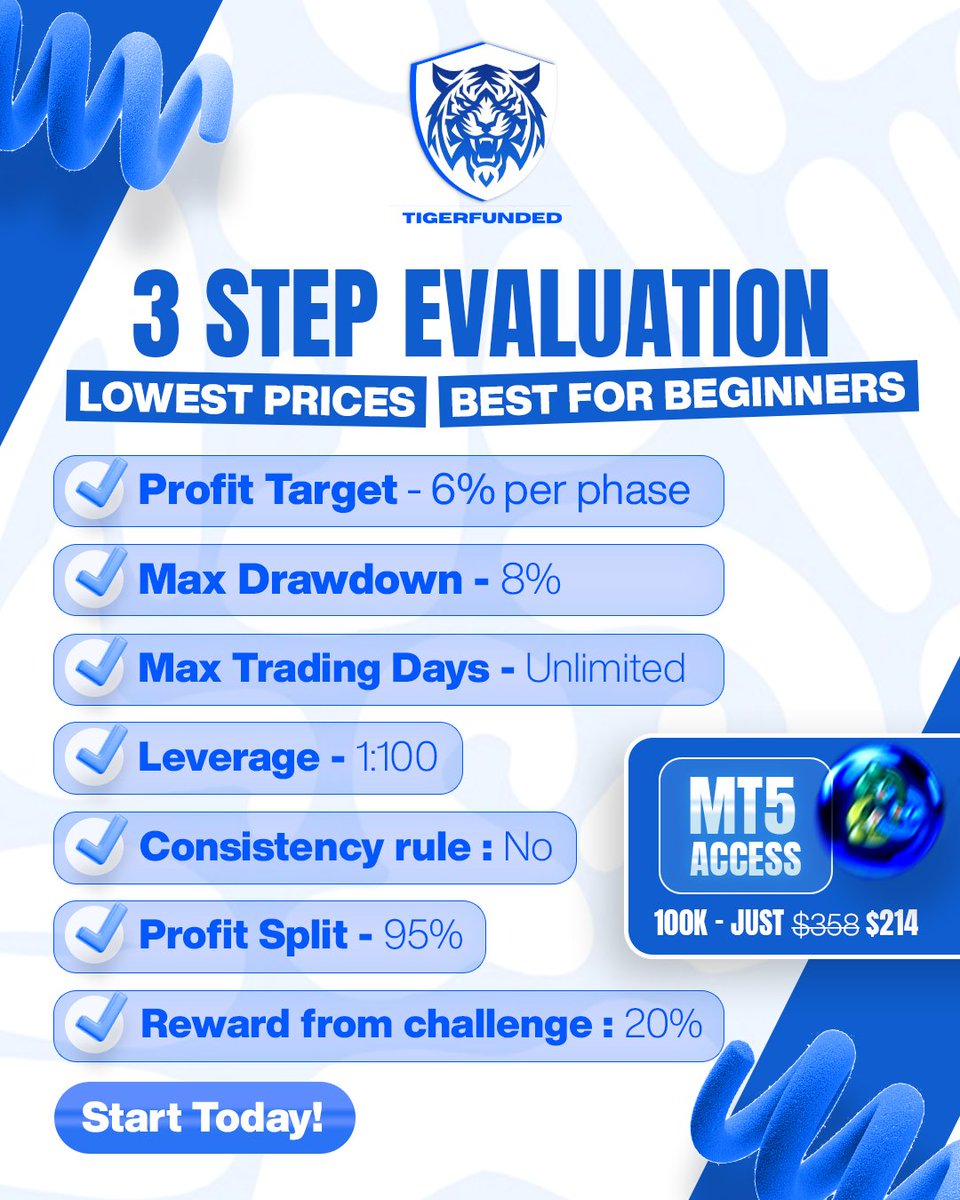 Starting small doesn’t mean thinking small. 🐅
TigerFunded’s 3-Step Evaluation is built to help new traders grow with structure and clarity.

✅ 6% target per phase
✅ 8% max drawdown
✅ No consistency rule
✅ Unlimited trading days
✅ 95% split &amp; 20% challenge reward
✅ MT5