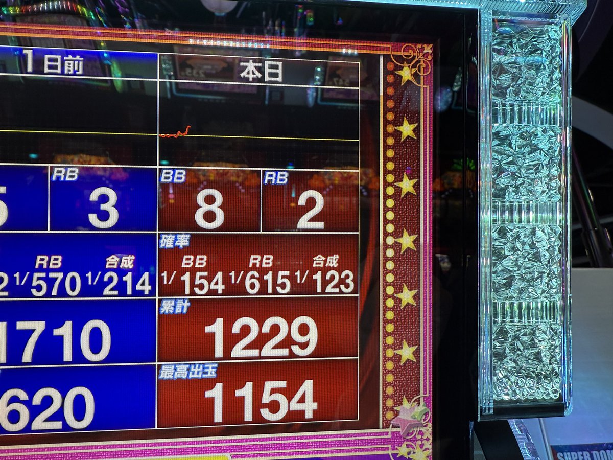 もやしページ もやし(◝ ᴗ ◜)₰₁₂𝓡🐶🏍🚗 (@moyashi_ZX12R) / Posts / X