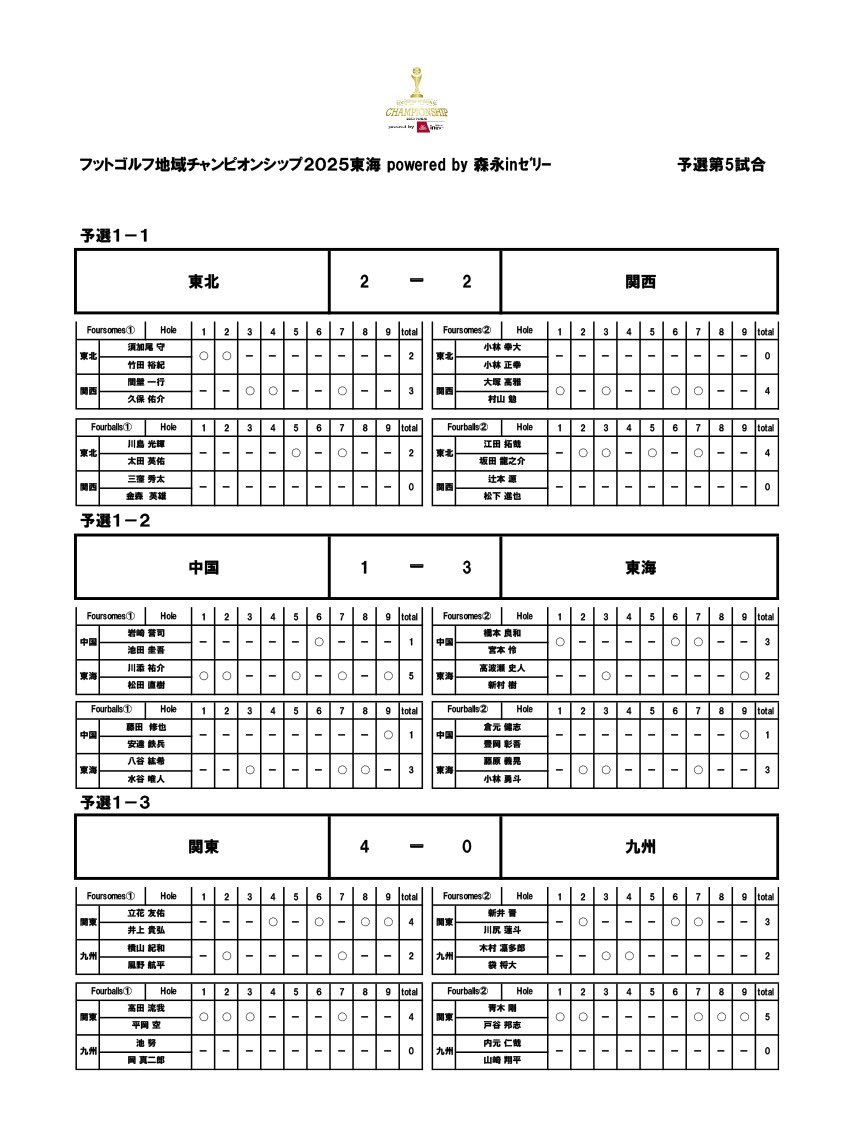 フットゴルフ地域チャンピオンシップ tweet media
