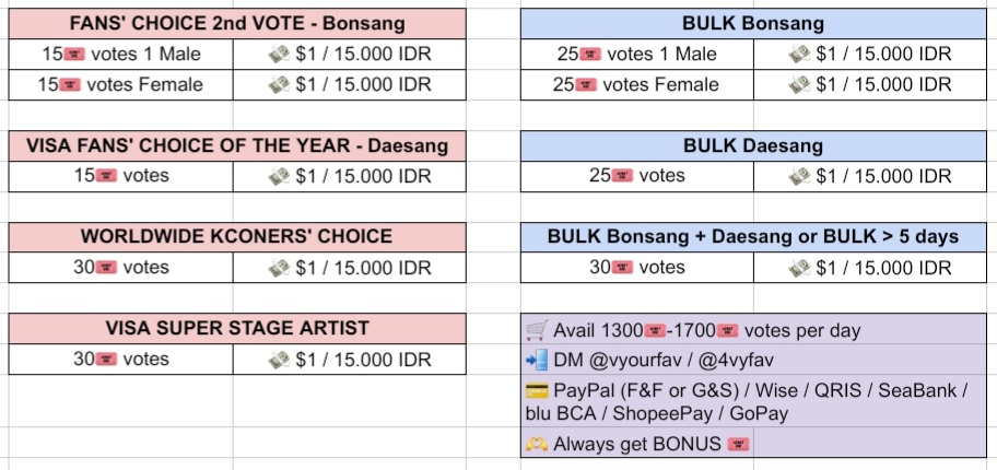 WTS jual MAMA AWARDS

🛒 Avail 1300-1700🎟 vote/day

FANS CHOICE Male / Female / Visa
✨️15🎟 = $1 / 15k
✨️Bulk 25🎟 = $1 / 15k
✨️Bonsang + Daesang / Bulk &gt;5days 30🎟 = $1 / 15k

KCONERS / SUPER STAGE ARTIST
30🎟 = $1 / 15k

📲 wa.me/6285117544617

🫶Always get BONUS🎟