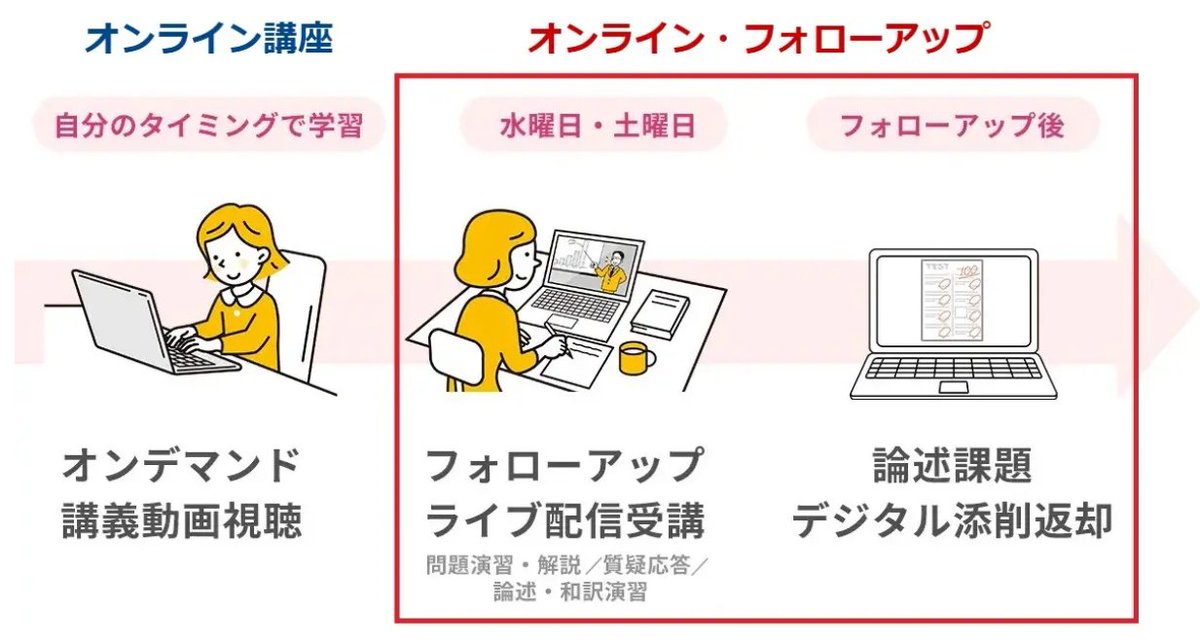 公式】河合塾KALS 公認心理師・臨床心理士 大学院入試対策講座