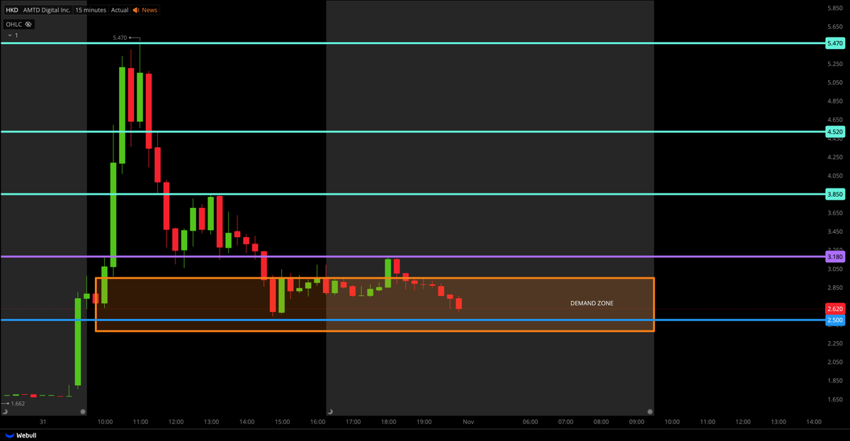 Tiger Line Trading tweet media