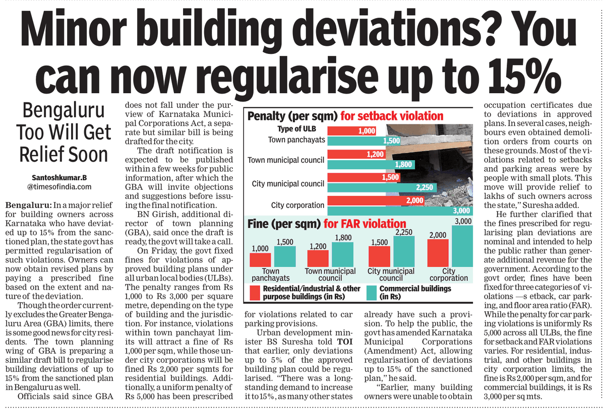Maheshbr4U's tweet photo. #Karnataka Govt. has issued a order regularising upto 15% deviations in building with Penalty. #Bengaluru GBA order is being issued separately.
For City Corporations like GBA , Penalty for Setback/ FAR is:
■ Residential: ₹2000/SqM(₹186/Sft)
■Commercial: ₹3000/SqM(₹279/Sft)
Earlier it was allowed only upto 5%. Many Citizens esp . Apartment owners will have a relief.
📷: @timesofindia