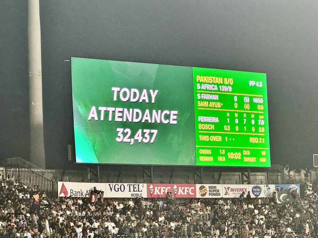 Pakistan beat the T20 World Cup finalists 2-1. Babar’s back in form, Shaheen striking early, Faheem doing Faheem things but more than anything, cricket here is alive. Always has been, always will be.