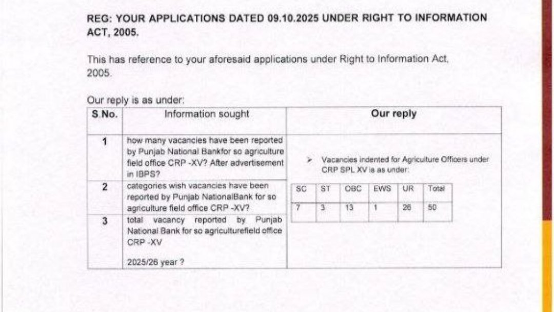 _Opesh_dogra_'s tweet photo. @ChVenkatachalam @pnbindia @AIPNBAGRIOFASSO @RtiCell15796 
No word to describe the current situation of vaccancy from PNB,1st they decrease vaccancy from Marketing officer then clerk now agriculture field officer
Only50And last year recruitment done by your bank is 750(solely) https://t.co/ygwQXpOACk