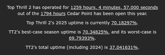 Top Thrill 2 Uptime tweet media