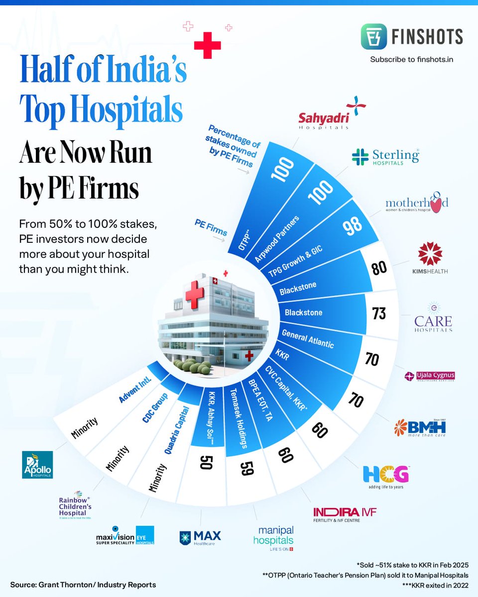malpani's tweet image. Why we are seeing an epidemic of over-testing, over-treating and over-charging !