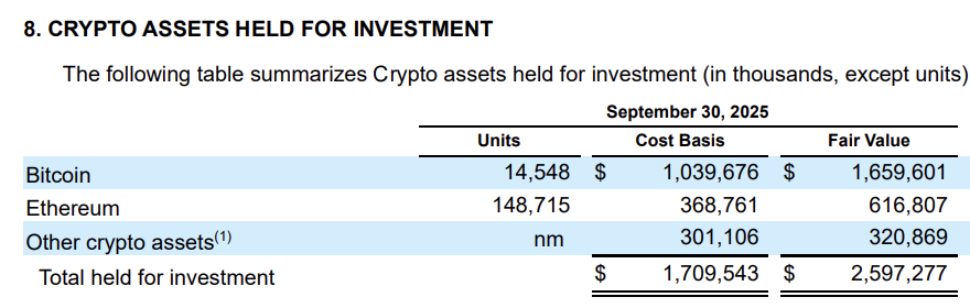 코인베이스 암호화폐 보유량:

- 비트코인 14,548 BTC
- 이더리움 148,715 ETH

기관들은 비트코인과 이더리움을 매섭게 매집하고있다
그런데 가격은 하락하고있다
이 현상의 이면을 이해하면 투자하는 마음이 편하다