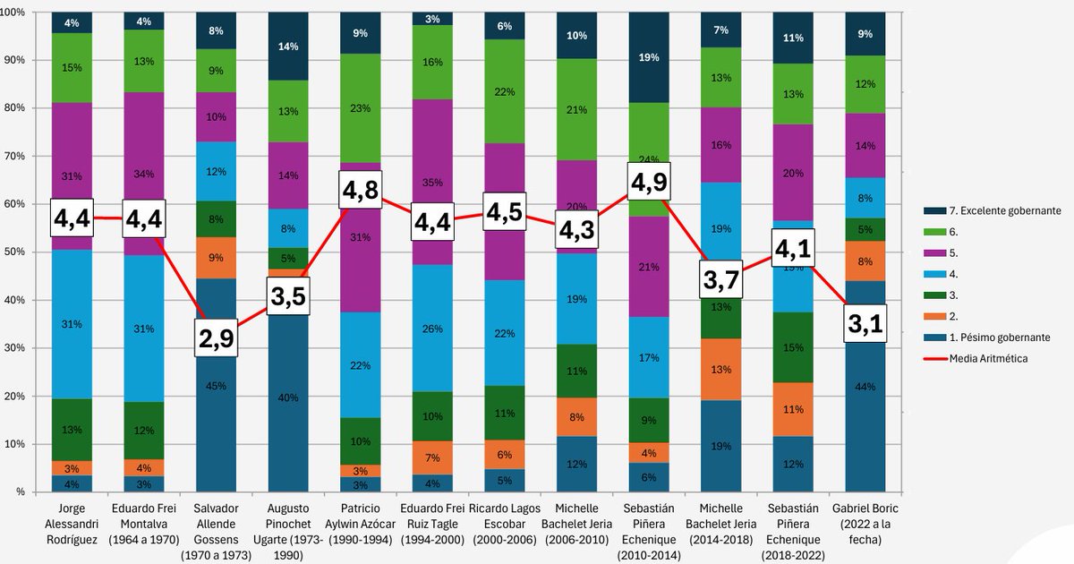 Ricardo Antonio Cornejo R. tweet media