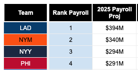 AviMiIIer's tweet image. Congratulations to the Dodgers, a true underdog story