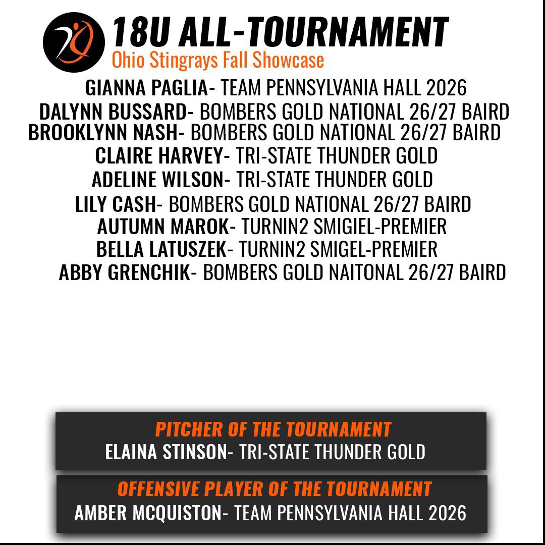 Team PA Hall 18U & Team PA Hall 16U tweet media