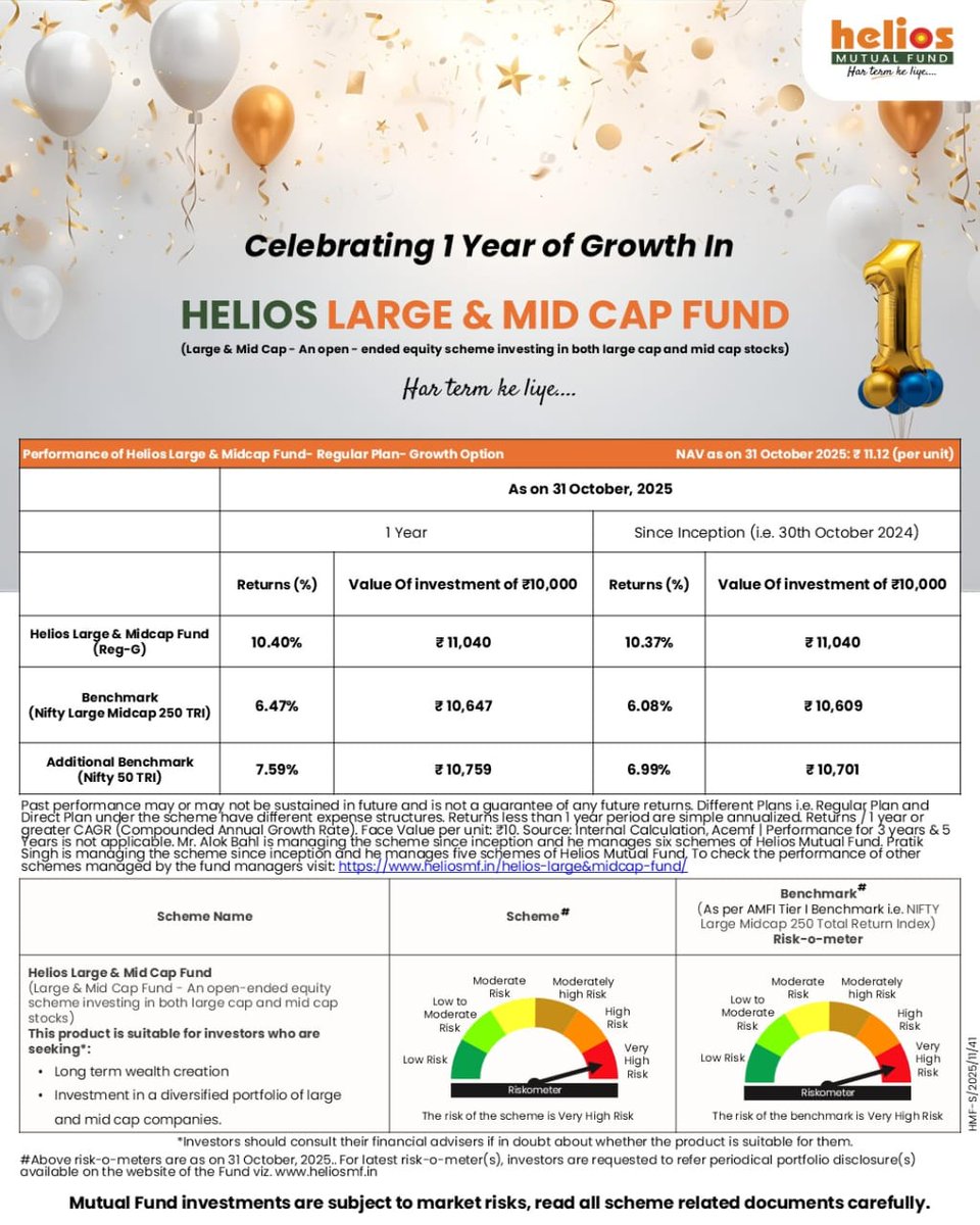 heliosMF's tweet image. 🎉 Celebrating 1 Year of the Helios Large &amp;amp; Mid Cap Fund 🎉

As we mark one year of this journey, a heartfelt thank you to all our investors and distribution partners for your trust and support. 🙏

Here’s to many more years of growth and shared success.

#HeliosMutualFund…