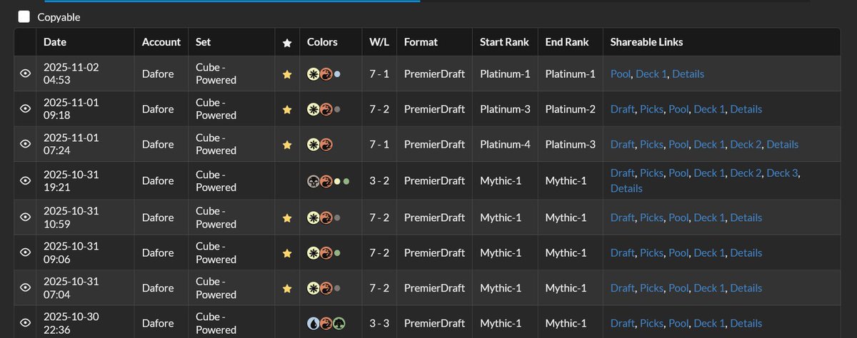 How sure are we that the cube data “doesn’t tell the whole story”?
I think we’re underestimating the depth and skill ceiling  of these colors- the fail cases are minimal, and it’s almost impossible not to end up with a solid deck. 1/2