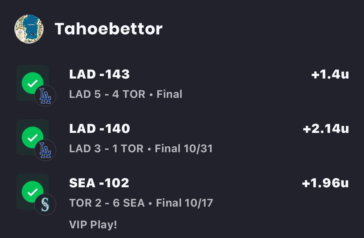 tahoebettor's tweet image. We end the #MLB2025 season with three straight wins at least as we continue to grind on! Much respect to everyone involved in this series as there were plenty of great cappers on both sides of the diamond on this one, cheers.🍻 

#WorldSeries #Game7 #DodgersWin #Dodgers